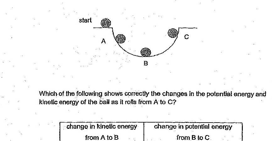 A diagram showing a ball rolling down a curved track. The ball starts at position 'start' at the top left, rolls down through position A, continues through a valley at position B (the lowest point), and then rolls up to position C on the right side. The track forms a curved valley shape.
