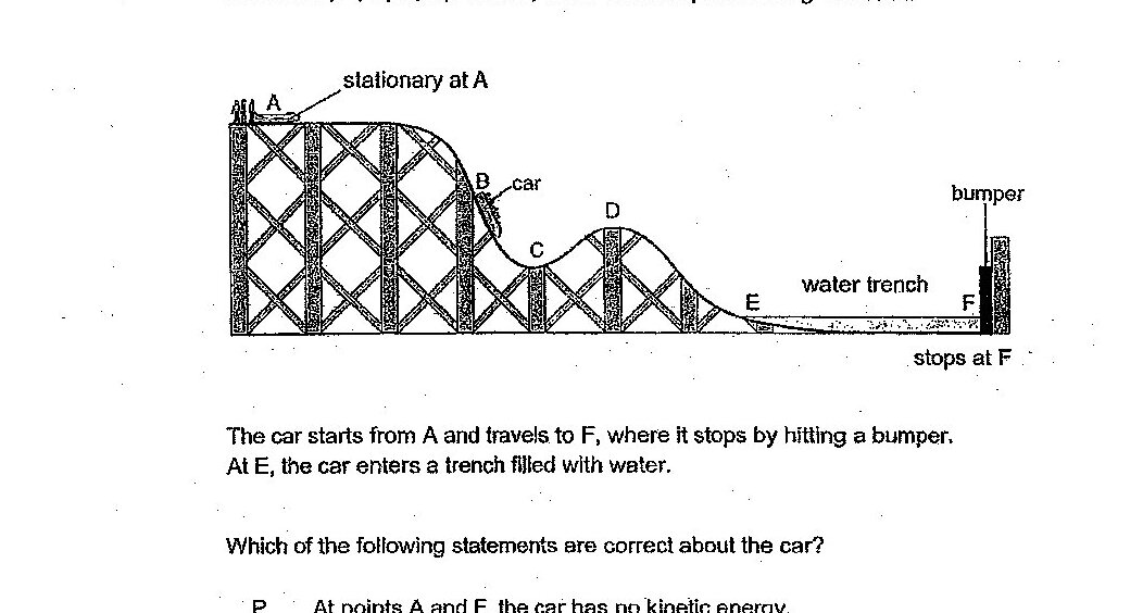 A theme park roller coaster track diagram showing: Point A at the top left (stationary at A), the track descends with cross-bracing, passes through point B (labeled 'car'), point C, rises to point D (highest point), descends to point E (water trench area), and ends at point F (bumper on the right side). The track shows a typical roller coaster profile with an initial drop, a loop-like section, and a final section leading to the bumper.