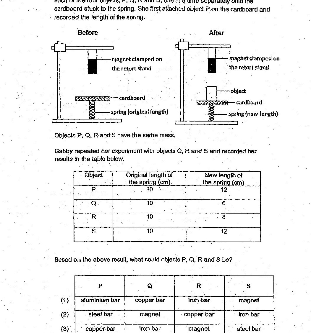 Two experimental setups labeled 'Before' and 'After' showing: A magnet clamped on a retort stand, a horizontal rod with a spring attached, cardboard, and an object. The 'Before' diagram shows the spring at original length (10 cm). The 'After' diagram shows the spring compressed/extended to a new length with the object placed on the cardboard. A table shows: Object P: original length 10 cm, new length 12 cm; Object Q: original length 10 cm, new length 6 cm; Object R: original length 10 cm, new length 8 cm; Object S: original length 10 cm, new length 12 cm.