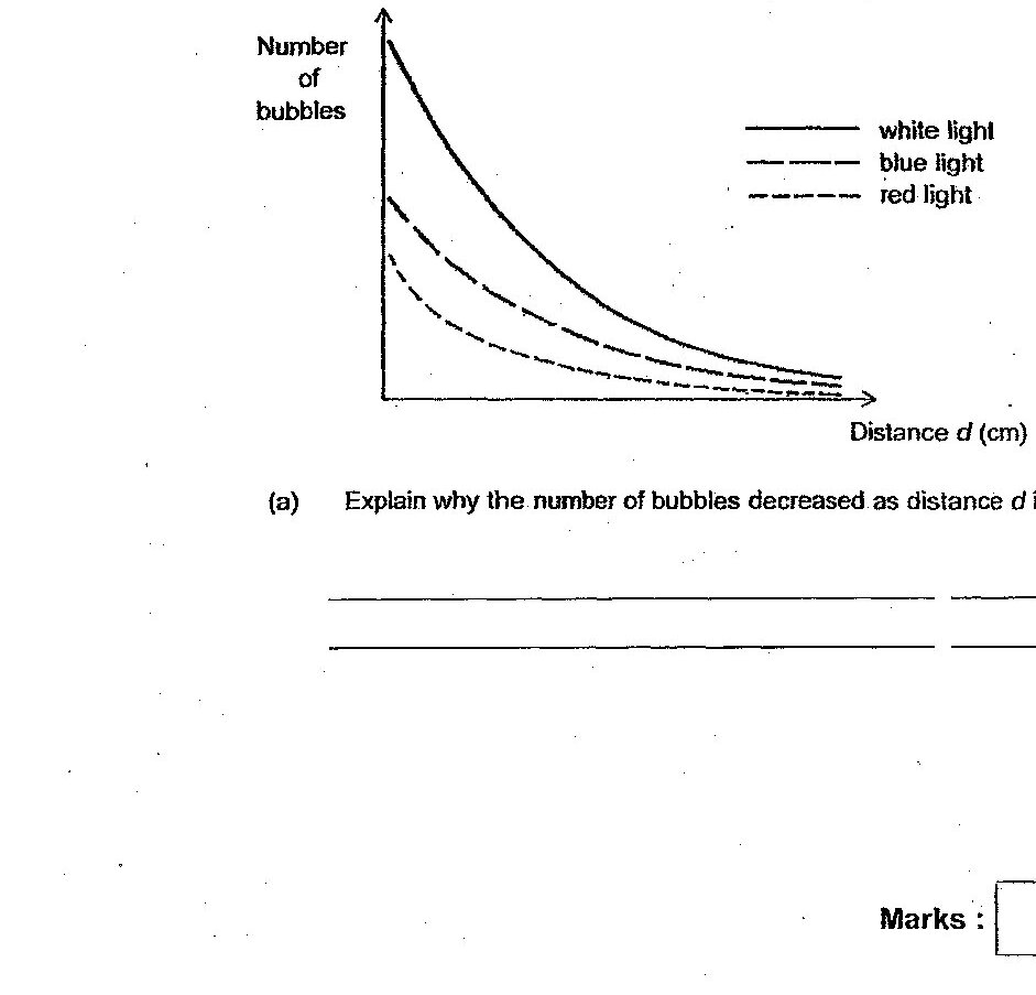 Diagram for question b