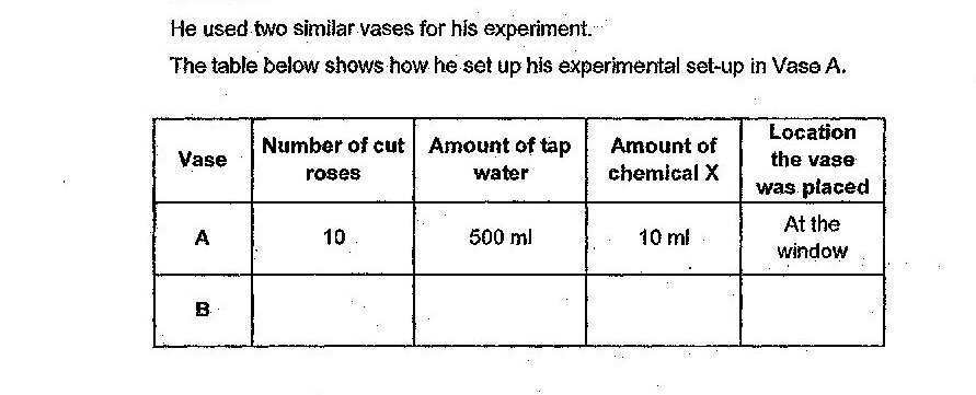 Diagram for question b