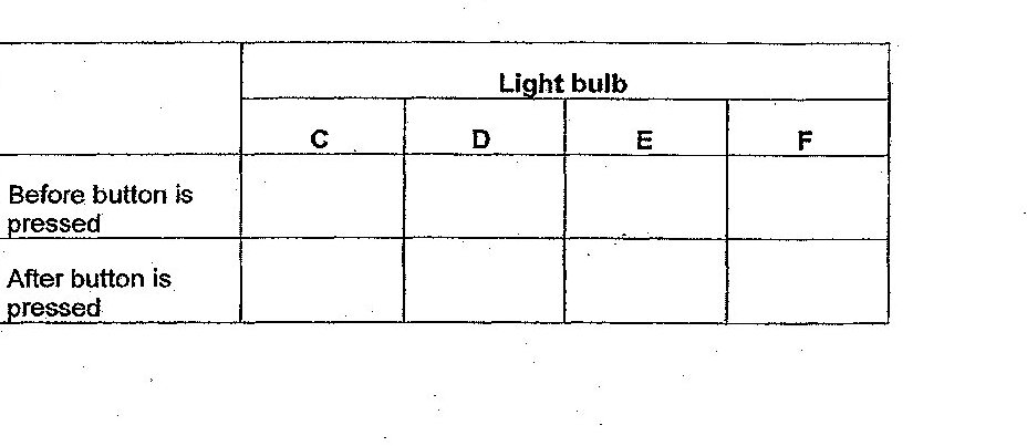 A circuit diagram showing a button with spring mechanism at point X connected to a switch at point A. The circuit has two branches: the upper branch contains three light bulbs in series (C, D, E) connected in series with a battery. The lower branch contains light bulb F in series with a battery symbol (capacitor). When the button is pressed, the spring is compressed and point X moves up, completing the circuit. A table is shown with rows for 'Before button is pressed' and 'After button is pressed', and columns for light bulbs C, D, E, and F.