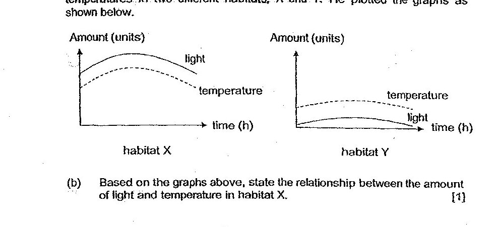 Diagram for question b