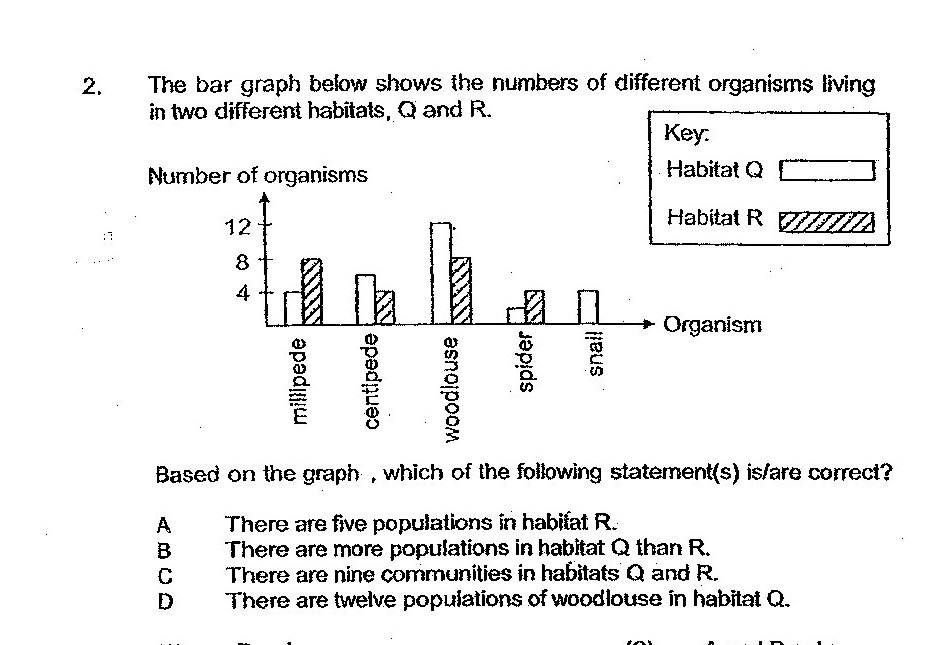 Diagram for question 2 (sub-question)
