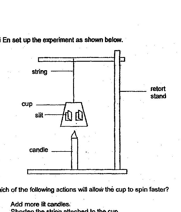 A diagram showing an experimental setup with a retort stand holding a horizontal beam. A string is attached to the beam with a cup suspended below it. Inside the cup are two slits. Below the cup is a candle. The cup appears to be designed to spin when heated by the candle flame.