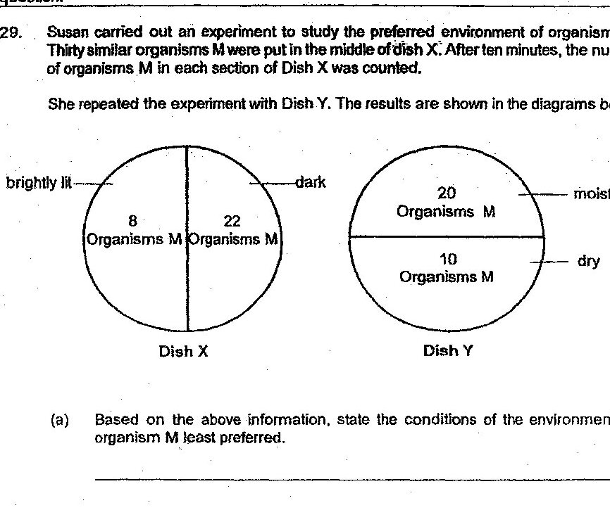 Two pie charts showing distribution of Organisms M in different environments. Dish X shows a vertical line dividing the circle into two halves: 8 Organisms M in brightly lit section and 22 Organisms M in dark section. Dish Y shows a horizontal line dividing the circle into two halves: 20 Organisms M in moist section and 10 Organisms M in dry section.