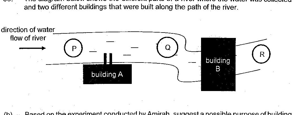 Same river diagram as described in 33b.