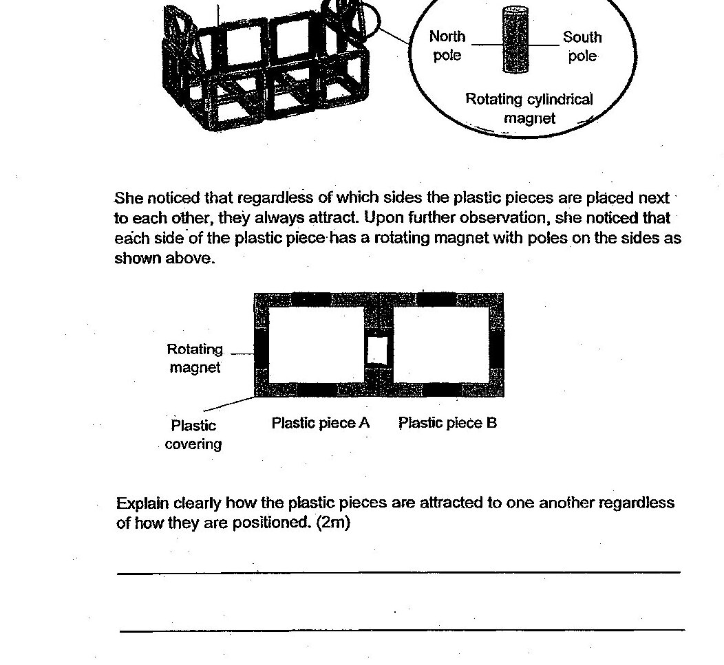 The page shows a magnetic toy system with: (1) An assembled 3D structure made of plastic pieces connected together shown at top left. (2) A circular diagram showing a rotating cylindrical magnet with North pole and South pole labeled on opposite ends. (3) A side-view diagram showing two plastic pieces (Plastic piece A and Plastic piece B) next to each other, with a rotating magnet inside each piece covered by plastic covering. The magnets have their poles positioned on the sides of each piece.