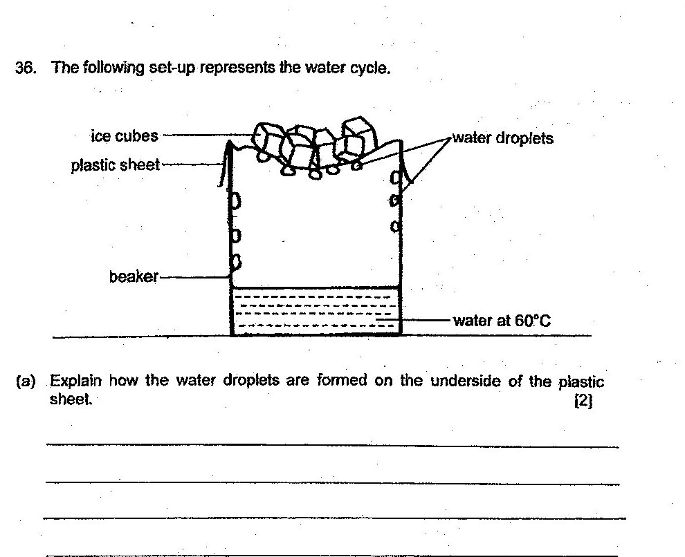 A diagram showing a water cycle set-up with a beaker containing water at 60°C on a heat source, a plastic sheet covering the beaker with ice cubes on top, and water droplets forming on the underside of the plastic sheet. The setup demonstrates evaporation and condensation processes.