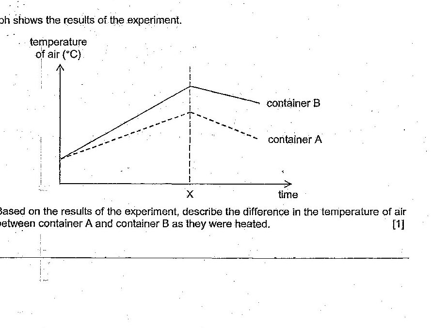 Diagram for question 31(a)