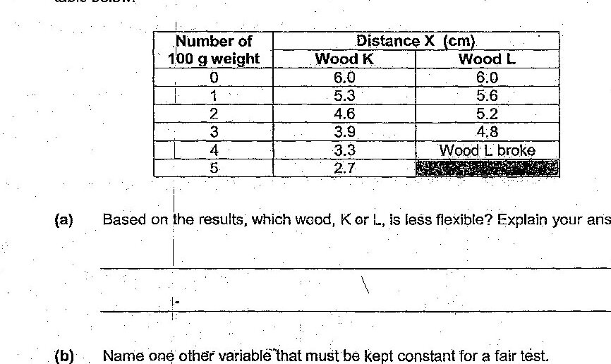 Experiment setup showing wood K placed on two identical supports positioned 50 cm apart. A 100g weight is placed on the wood and distance X is measured from the midpoint to the support. A table shows results for both woods K and L across 0-5 weights, with distance X measurements in cm.