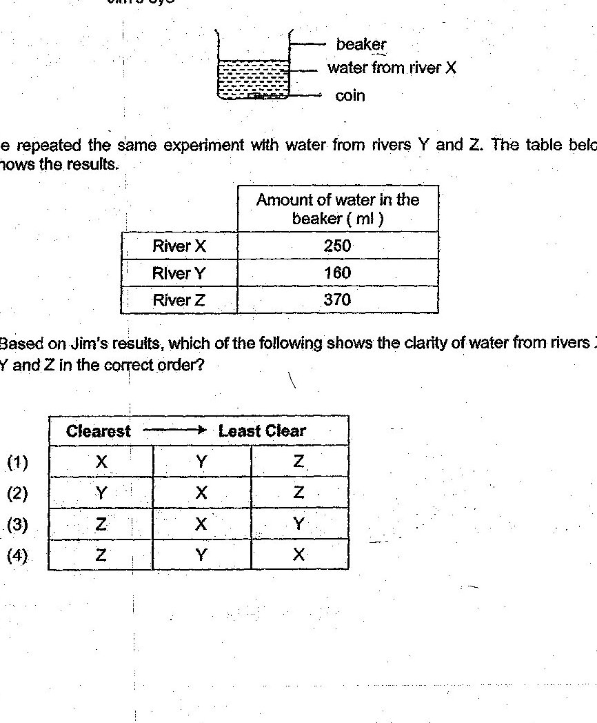 A beaker with a coin at the bottom. Water from river X is being poured into the beaker. Jim's eye is shown observing from above. A table shows the amount of water in the beaker (ml) for each river: River X = 250 ml, River Y = 160 ml, River Z = 370 ml.