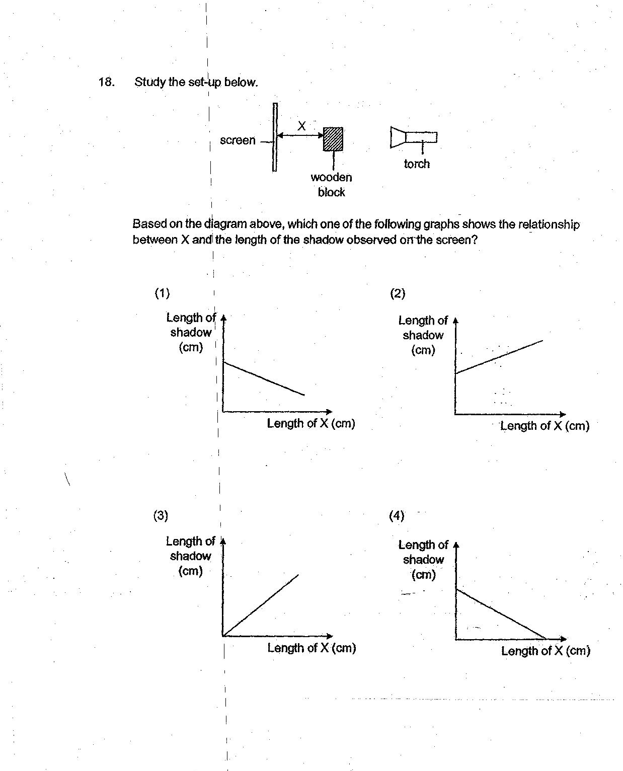 A physics setup diagram showing: a torch on the right side emitting light rays, a wooden block at distance X from a screen on the left, and the screen receiving the shadow cast by the wooden block. Below are four graphs labeled (1) through (4) showing different possible relationships between the length of X (in cm) on the x-axis and the length of shadow (in cm) on the y-axis. Graph (1) shows a negative linear relationship. Graph (2) shows a positive linear relationship. Graph (3) shows a positive linear relationship starting from the origin. Graph (4) shows a negative linear relationship starting from a high value.