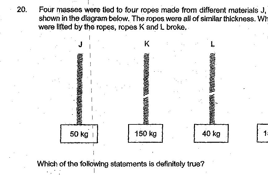 Four vertical ropes labeled J, K, L, and M, each supporting masses shown below them. Rope J supports a 50 kg mass, Rope K supports a 150 kg mass, Rope L supports a 40 kg mass, and Rope M supports a 150 kg mass. The ropes are depicted with a diagonal hatching pattern to show their texture.