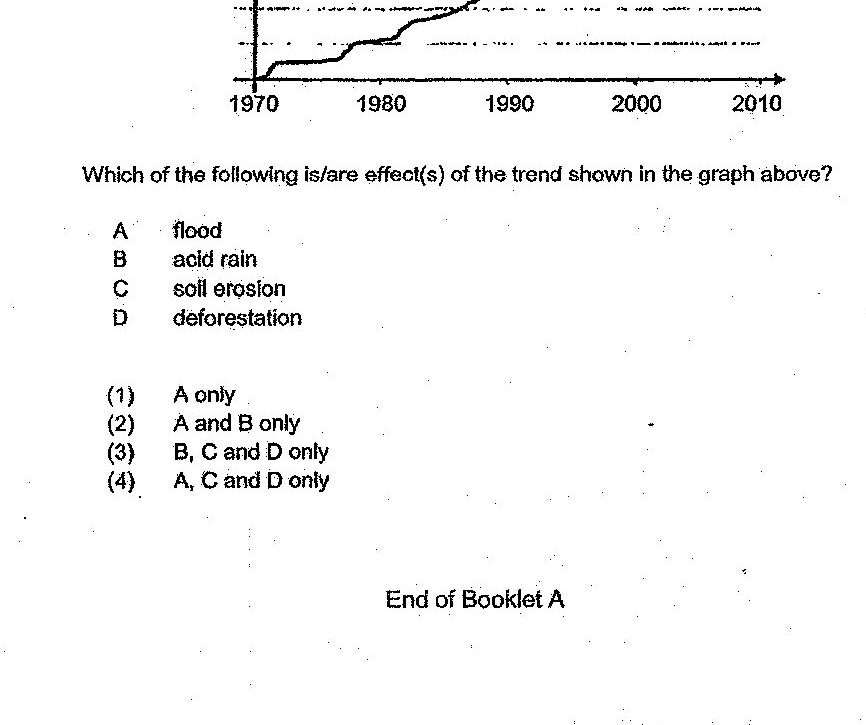 Diagram for question 28 (sub-options)