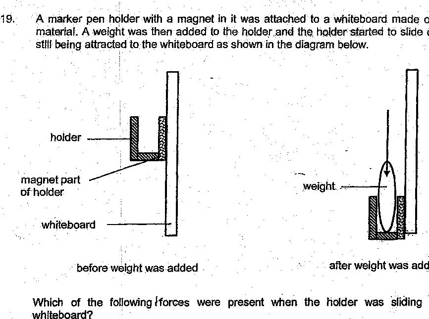 Two side-by-side diagrams showing a marker pen holder attached to a magnetic whiteboard. Left diagram labeled 'before weight was added' shows the holder at the top of the whiteboard with the magnet part of the holder in contact with the whiteboard. Right diagram labeled 'after weight was added' shows the holder lower on the whiteboard with a weight attached below it, still in contact with the whiteboard. The whiteboard is shown as a tall vertical rectangle in both cases.