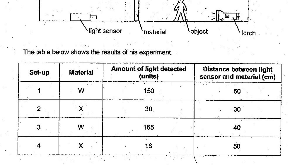 Diagram for question 38c