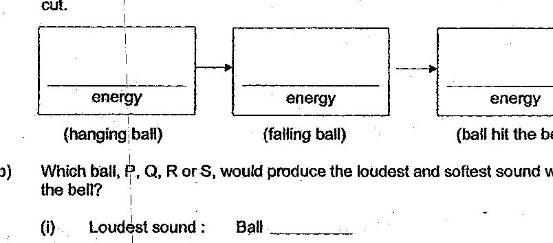 Three connected boxes showing energy conversion sequence: (hanging ball) energy → (falling ball) energy → (ball hit the bell) energy, with arrows connecting each box