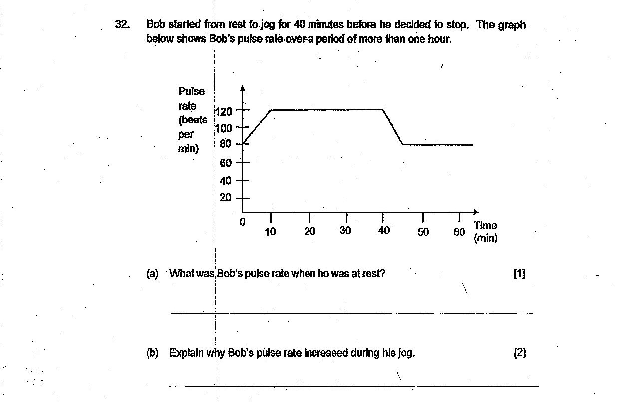 Same graph as 32a