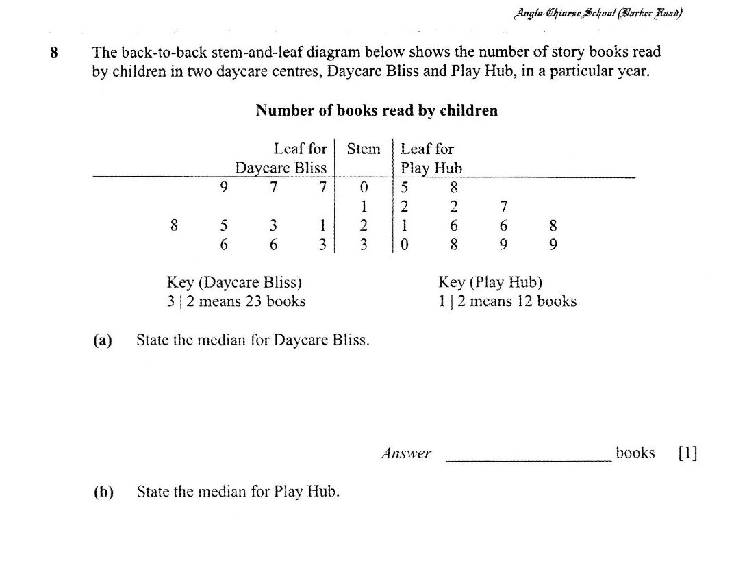 Diagram for question 8d