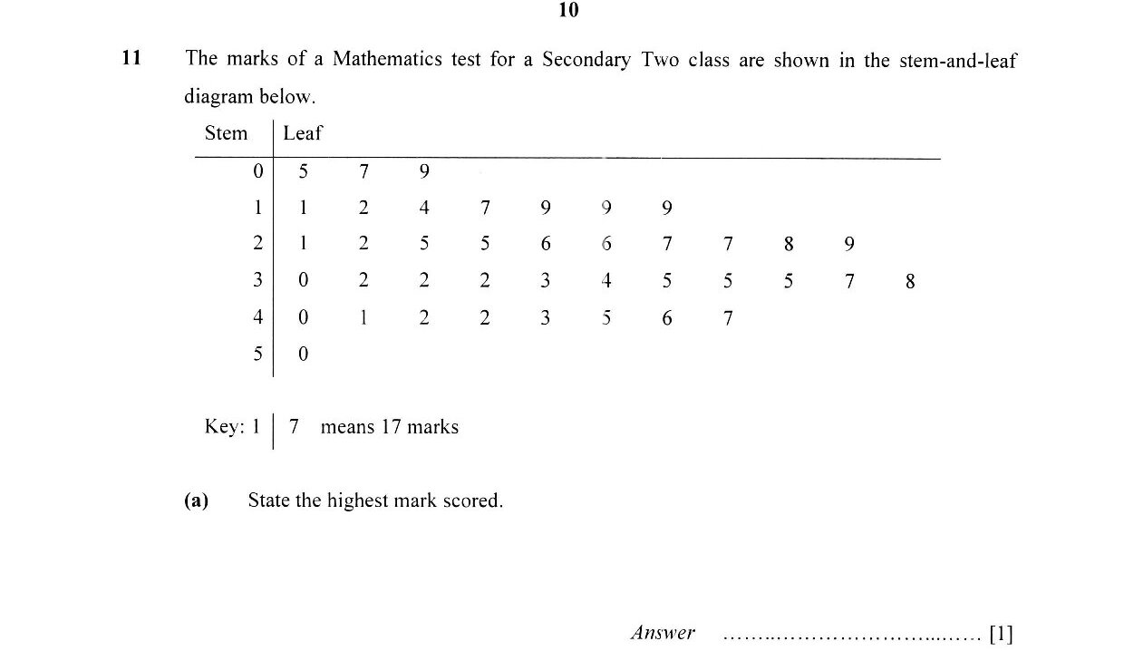 A table with two rows (x and y) and five columns. First row (x values): -1, 1, 2, 3. Second row (y values): 7, 3, [blank], -1. The table shows given values and requires completion of missing y-value(s).