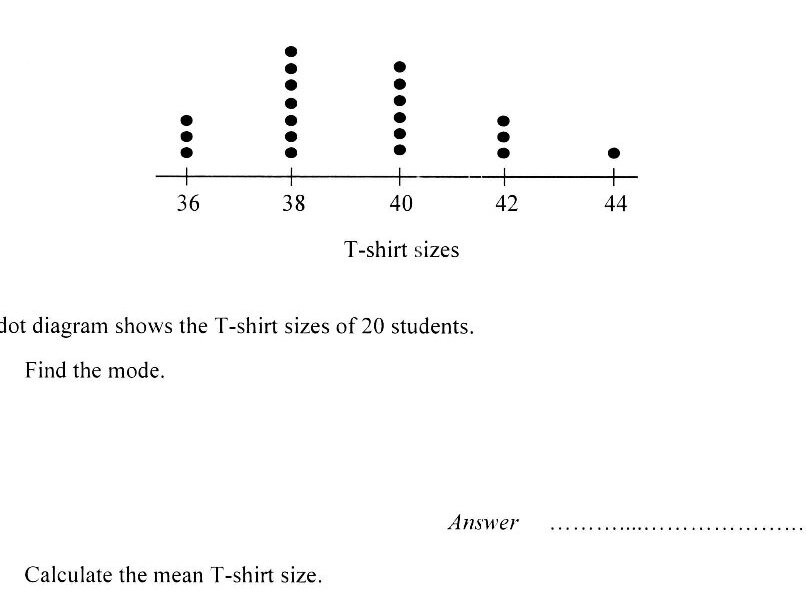 A dot diagram showing T-shirt sizes of 20 students. The x-axis is labeled 'T-shirt sizes' with values 36, 38, 40, 42, 44. The y-axis shows frequency (number of dots). At size 36: 3 dots. At size 38: 6 dots. At size 40: 6 dots. At size 42: 4 dots. At size 44: 1 dot.