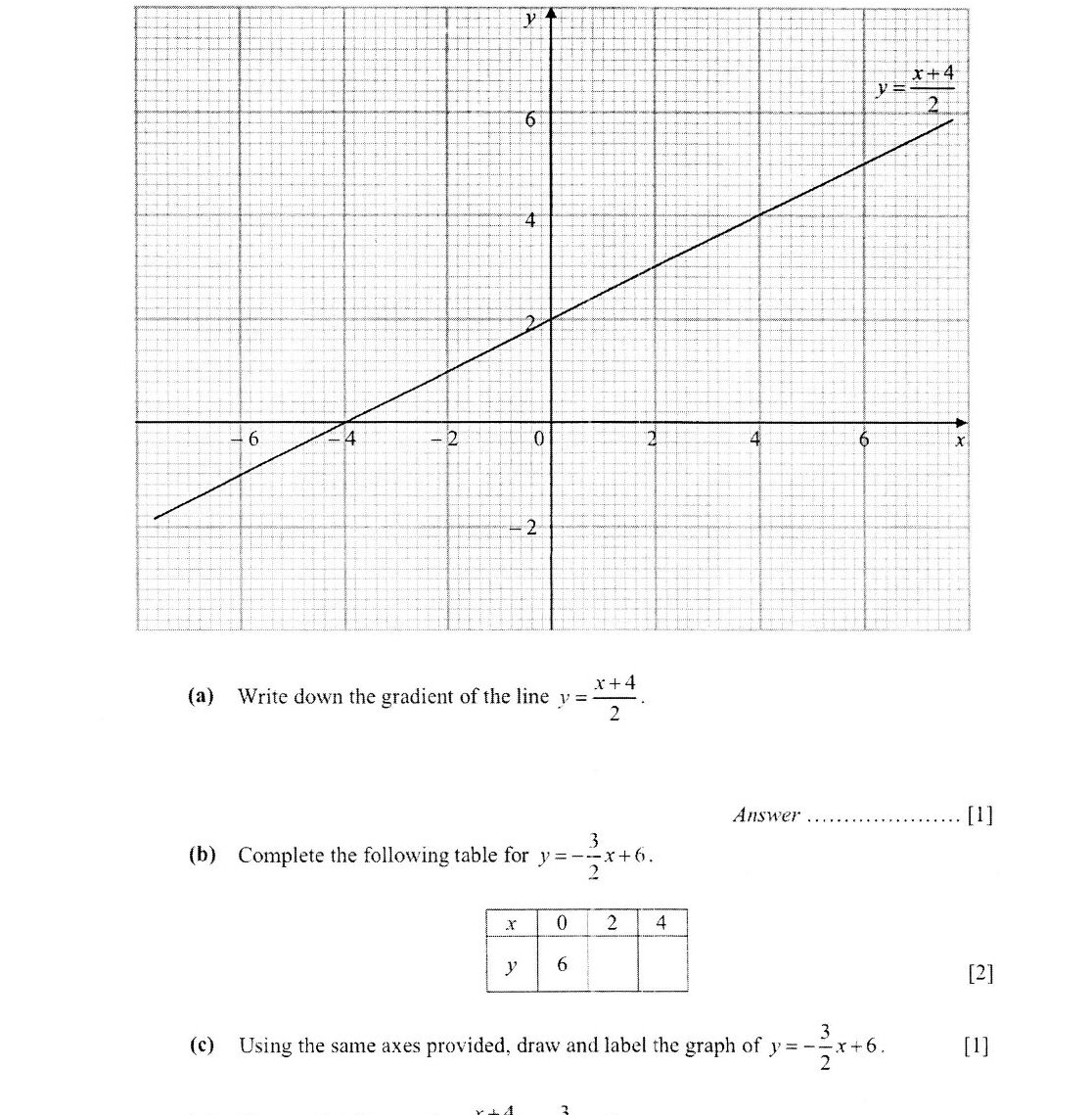 A coordinate grid showing the graph of y = (x+4)/2, a straight line passing through approximately (-4, 0) and (6, 5), with x-axis ranging from -8 to 8 and y-axis ranging from -2 to 6.