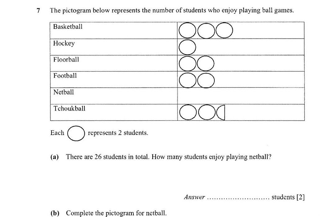 Diagram for question 7(a)