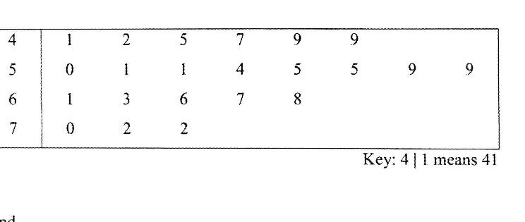Diagram for question 7a