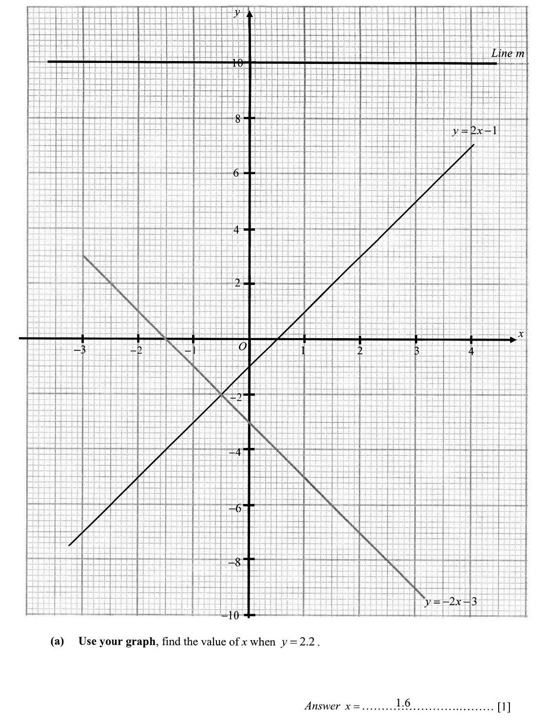 Diagram for question 4a