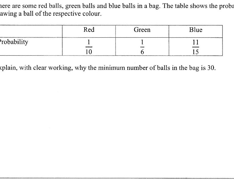 A probability table with three columns (Red, Green, Blue) and one row showing probabilities: Red = 1/10, Green = 1/6, Blue = 11/15.