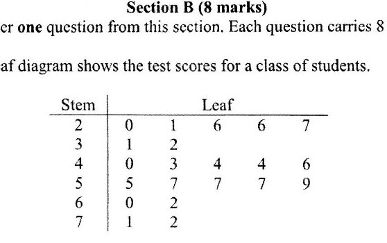 Diagram for question 11a