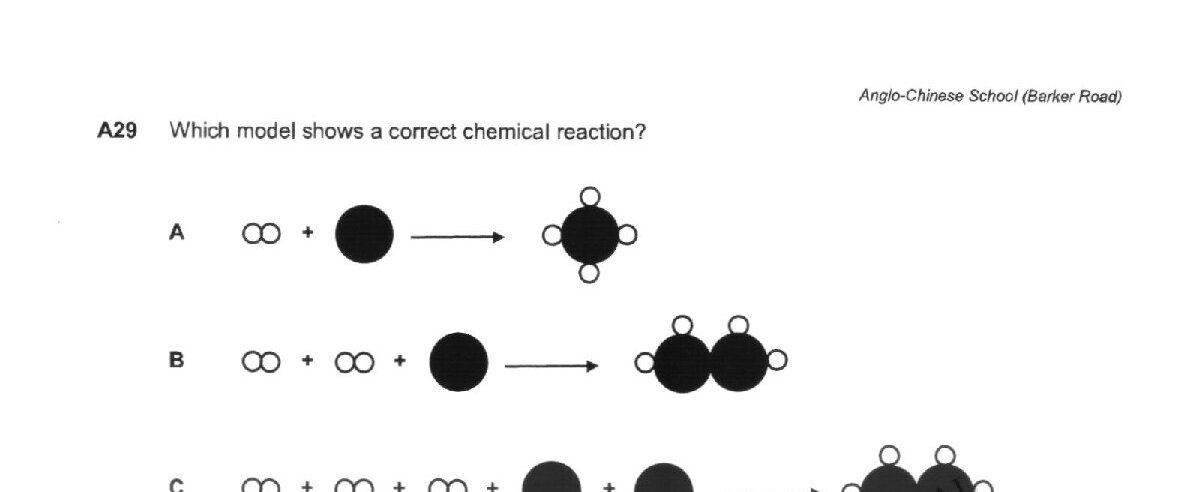 Four molecular models (A-D) showing ball-and-stick representations. Each shows CO molecules (represented as two connected circles) plus black filled circles (atoms), resulting in different molecular products. The products show black filled circles bonded to white open circles representing atoms in the final molecules.