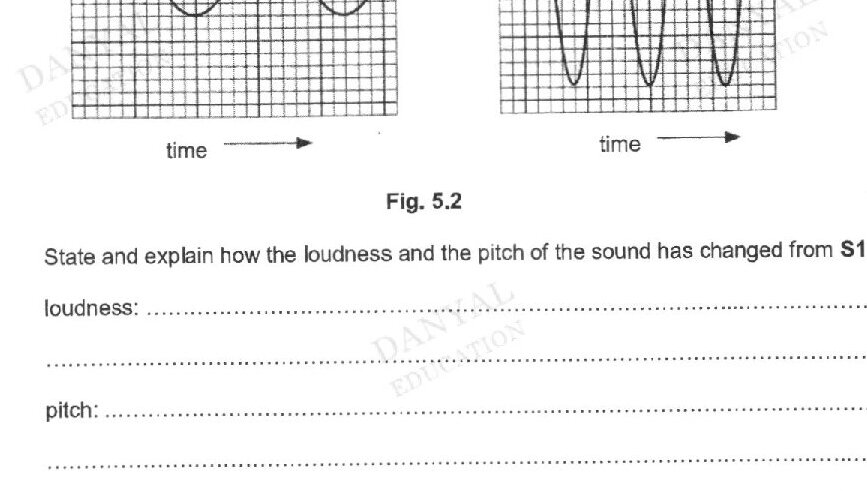 Two side-by-side waveform graphs on grid paper. Left graph labeled 'sound S1' shows a smooth sinusoidal wave with approximately 2 complete cycles over the time period shown, with relatively large amplitude. Right graph labeled 'sound S2' shows a more tightly packed sinusoidal wave with approximately 3-4 complete cycles over the same time period, with smaller amplitude. Both graphs have 'time' labeled on the x-axis with arrows indicating direction.