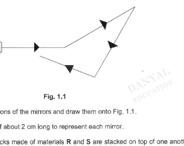 Fig. 1.1 shows a ray box on the left emitting a horizontal light ray. The ray then follows a path with multiple reflections indicated by arrows, showing the light ray bouncing upward to the right, then down to the right, and then up again to exit toward the upper right.