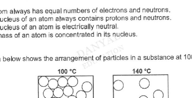 Two rectangular containers showing particle arrangements. At 100 °C: particles are closely packed and arranged in a regular pattern (solid state). At 140 °C: particles are more spread out with larger spaces between them (liquid or gas state).