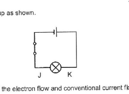 A simple circuit diagram showing a dry cell (battery) connected to a bulb (represented by a circle with a cross) at positions J and K, with a switch (represented by parallel lines) in the circuit.
