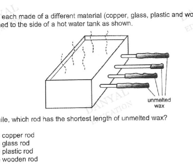 A hot water tank with four rods of different materials (copper, glass, plastic, and wood) coated with wax and attached horizontally to the side of the tank. The unmelted wax is shown at the free ends of each rod.