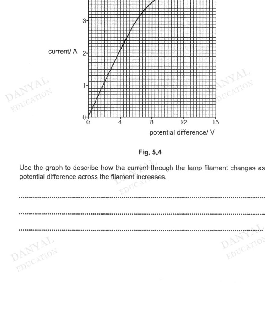 Diagram for question d