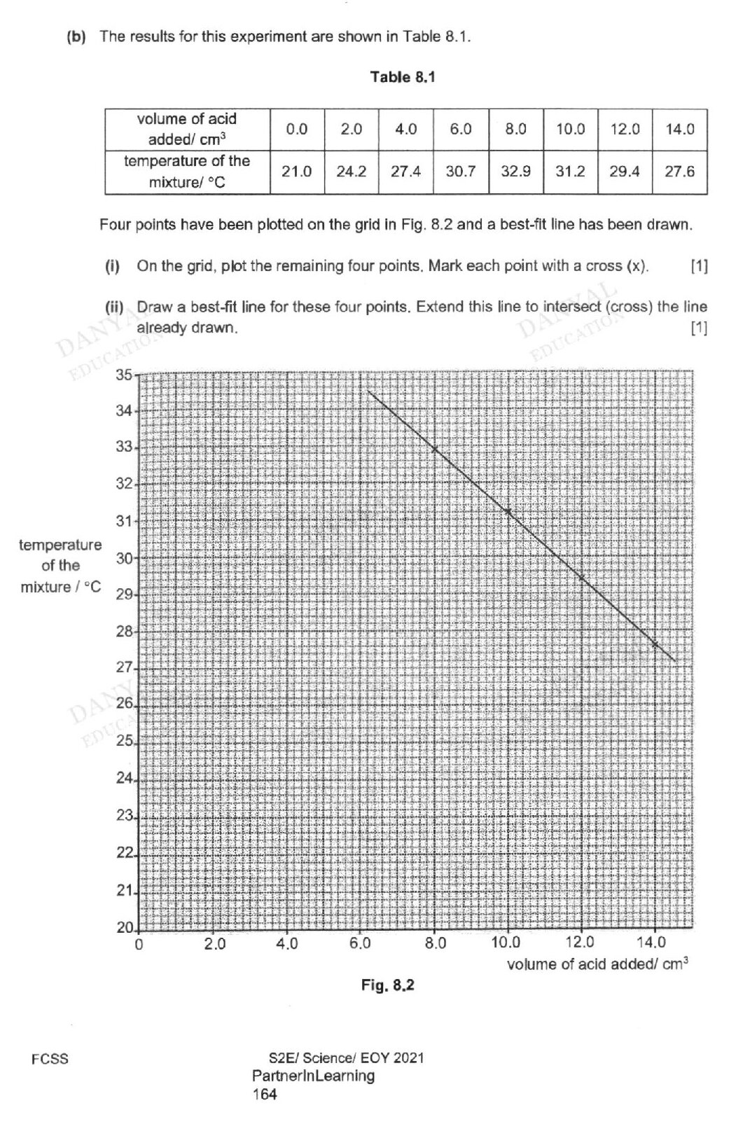 Diagram for question (b)