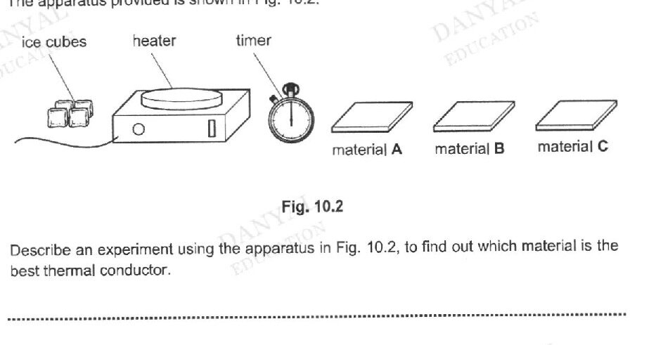 Fig. 10.2 shows an experimental setup with ice cubes on the left, a heater with a bowl/container in the center, and a timer above. Three flat materials labeled A, B, and C are shown on the right side of the apparatus.