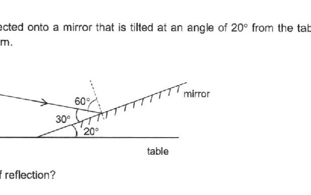 A diagram showing a ray of light hitting a tilted mirror. The mirror is inclined at 20° from the horizontal table surface. The incident ray makes a 60° angle with the mirror surface, and a 30° angle is marked below. The normal to the mirror surface is indicated by a dotted line.