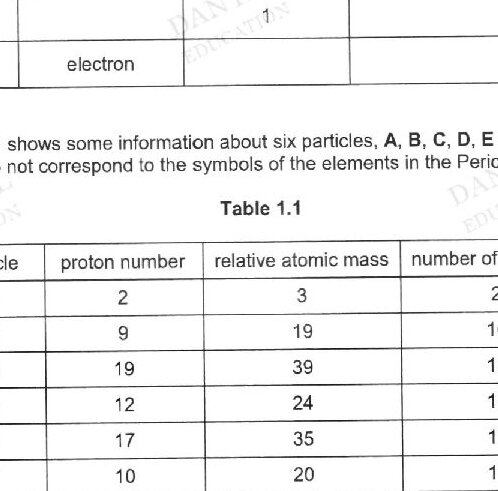 Diagram for question B1(ii)