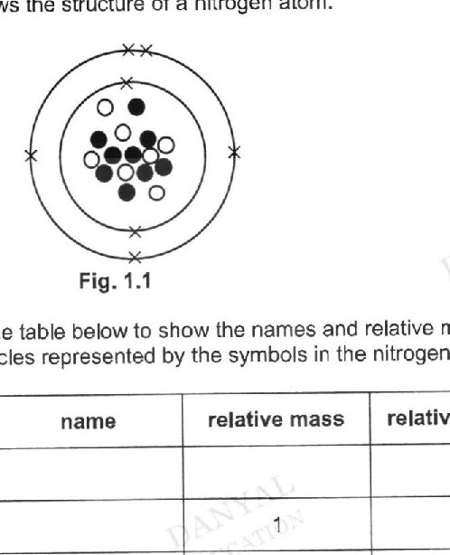 A diagram showing a nitrogen atom with three concentric circles representing electron shells. The nucleus is at the center containing filled circles (●) and hollow circles (○) representing protons and neutrons. The outer shell contains crosses (×) representing electrons. The diagram shows approximately 7 protons/neutrons in the nucleus and multiple electrons in the outer shells.