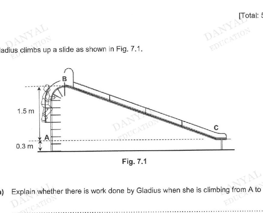 A slide diagram (Fig. 7.1) showing Gladius climbing up a slide. Point A is at the bottom left of the slide at height 0.3 m above ground level. Point B is at the top of the slide at height 1.5 m above ground level. Point C is at the bottom right of the slide. The slide rises from A to B and then descends from B to C.