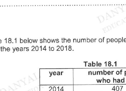 Table 18.1 shows HIV data: Year 2014: 407 people; Year 2015: 390 people; Year 2016: 365 people; Year 2017: 340 people; Year 2018: 250 people.