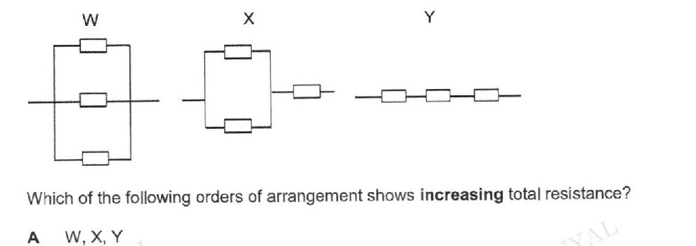 Four circuit diagrams labeled W, X, Y, and an unlabeled fourth arrangement showing three identical resistors connected in different configurations: W shows three resistors with one in series and two in parallel; X shows three resistors arranged with one in series and two in parallel in a different configuration; Y shows three resistors all connected in series.