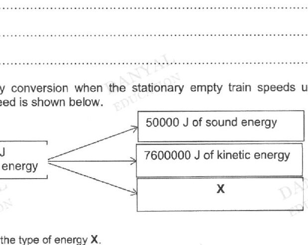 Energy conversion diagram showing: 8000000 J Electrical energy converting into three outputs: 50000 J of sound energy, 7600000 J of kinetic energy, and X (unknown energy type)