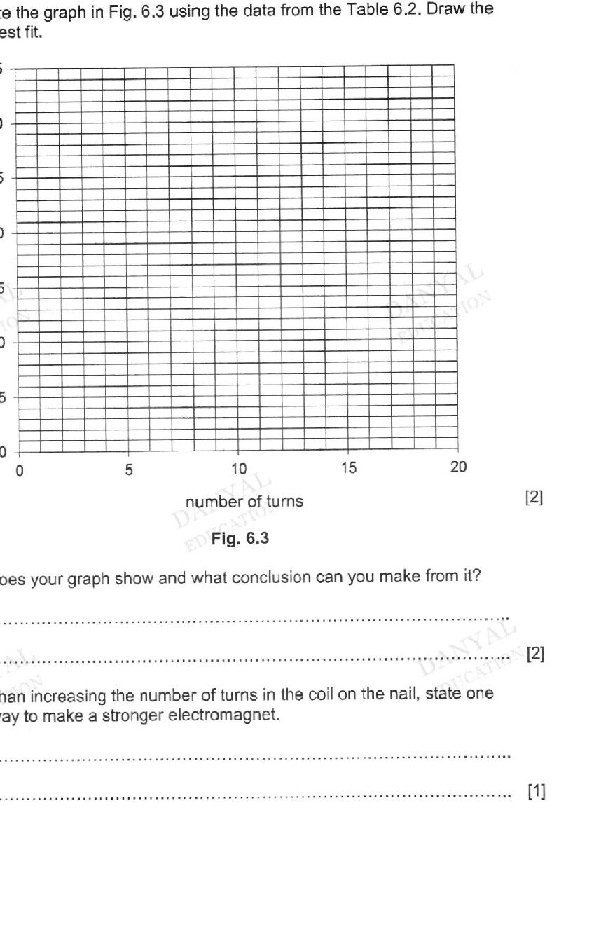 A blank grid graph with x-axis labeled 'number of turns' (0 to 20) and y-axis labeled 'number of paper clips' (0 to 35). The grid has major gridlines for counting. Title: Fig. 6.3