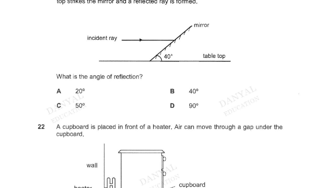 A diagram showing a plane mirror inclined at 40° to a horizontal table top. An incident ray is shown parallel to the table top, striking the mirror, with the angle of 40° marked between the mirror and the table top.